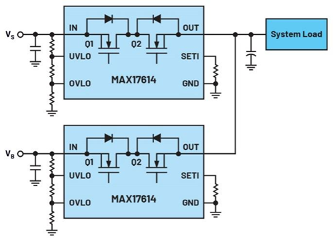 集成理想二極管、源選擇器和eFuse有助于增強(qiáng)系統(tǒng)魯棒性