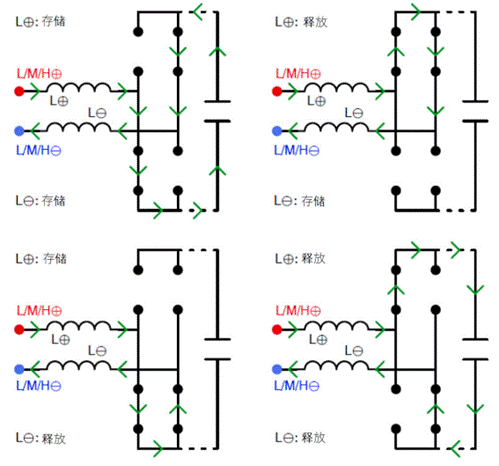 常見(jiàn)三相PFC結(jié)構(gòu)的優(yōu)缺點(diǎn)分析，一文get√