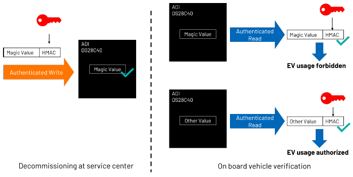 續(xù)航不再焦慮：電動汽車電池技術(shù)實現(xiàn)重大突破