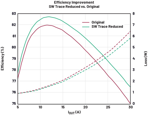 兼顧效率與瞬態(tài)響應：用于先進SoC的低壓大電流數(shù)字電源管理方案