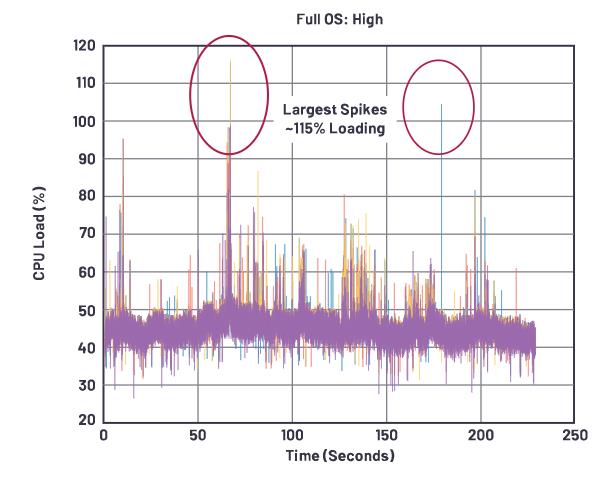 在選擇SoC和專用音頻DSP時(shí)，這些問題你應(yīng)該考慮到！