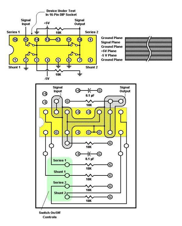 如何評(píng)測(cè)模擬開(kāi)關(guān)？