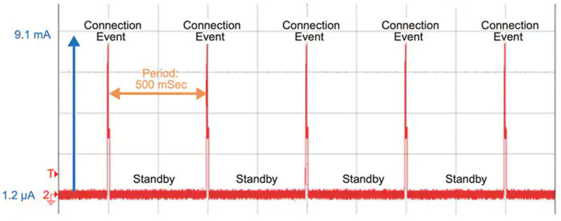 低Iq LDO 對可穿戴設(shè)備實(shí)現(xiàn)長電池壽命有多重要？
