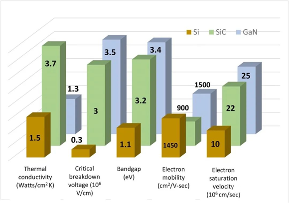 還沒使用SiC FET？快來看看本文，秒懂SiC FET性能和優(yōu)勢(shì)！