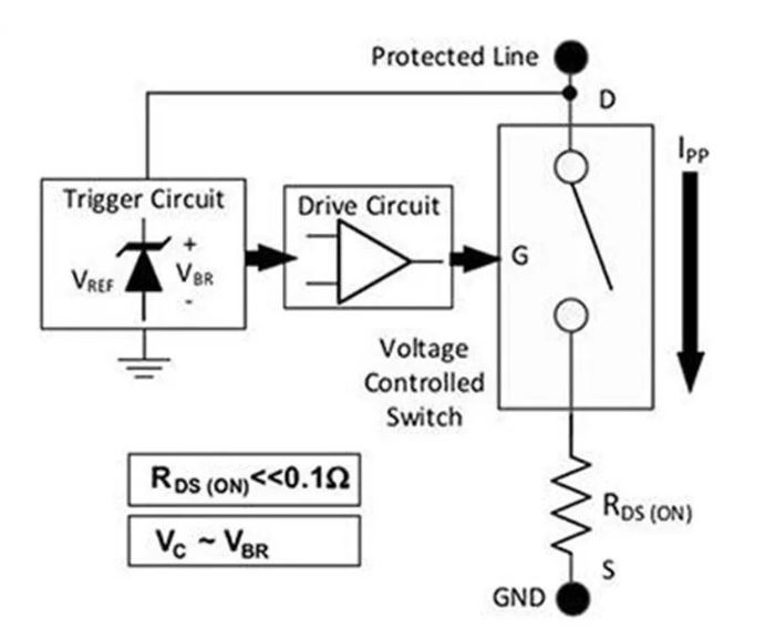 使用TDS瞬態(tài)分流抑制器，實(shí)現(xiàn)可靠ESD和EOS保護(hù)，完整攻略在此！