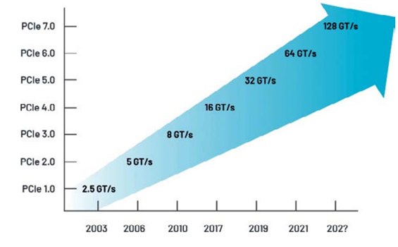 高速數(shù)字接口測試，讓容限測試更高效