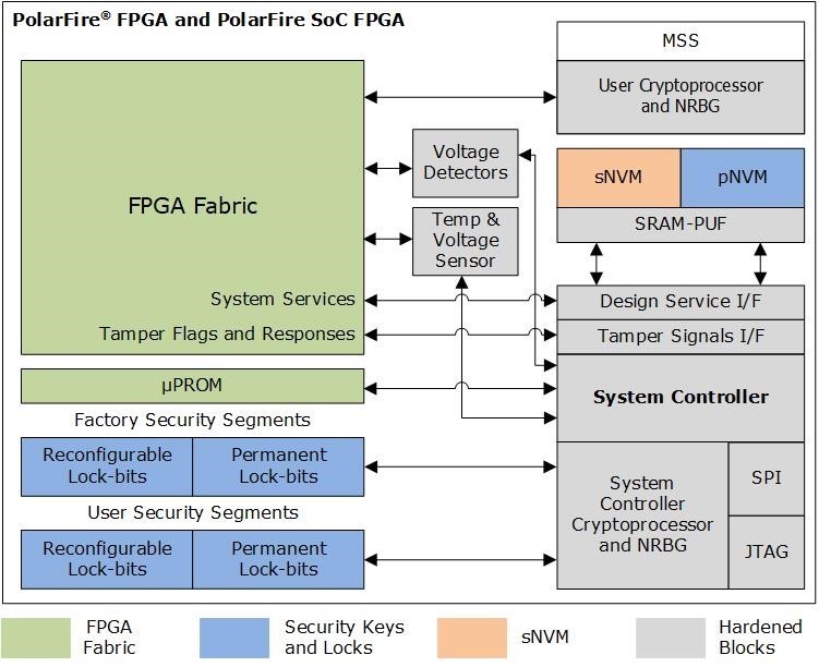什么情況下網(wǎng)絡安全遠遠不夠？