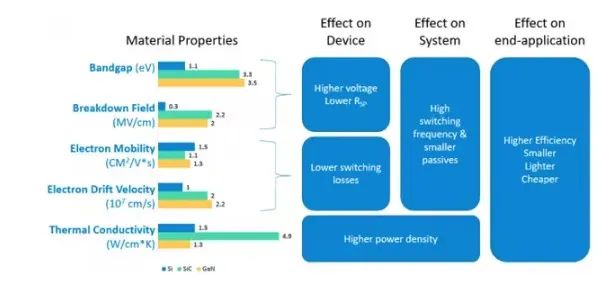 SiC優(yōu)勢、應(yīng)用及加速向脫碳方向發(fā)展