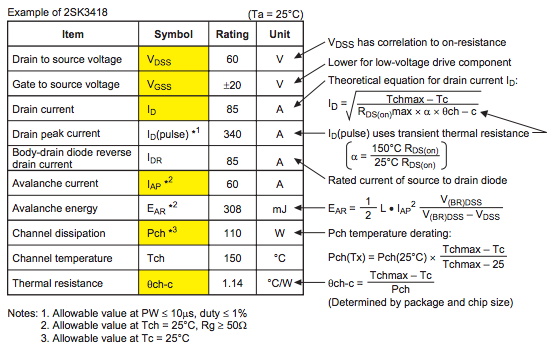 功率 MOSFET、其電氣特性定義