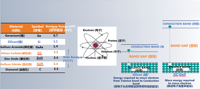 克服碳化硅制造挑戰(zhàn)，助力未來(lái)電力電子應(yīng)用