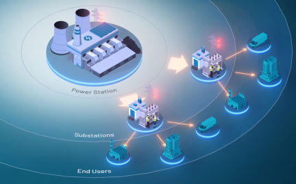 管理、轉(zhuǎn)換和存儲：向分布式電網(wǎng)轉(zhuǎn)型