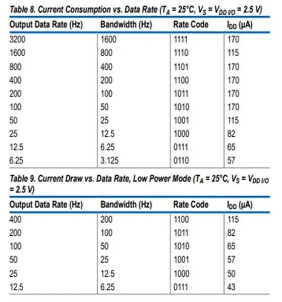 加速度傳感器不好選型？看這6個重要參數(shù)！