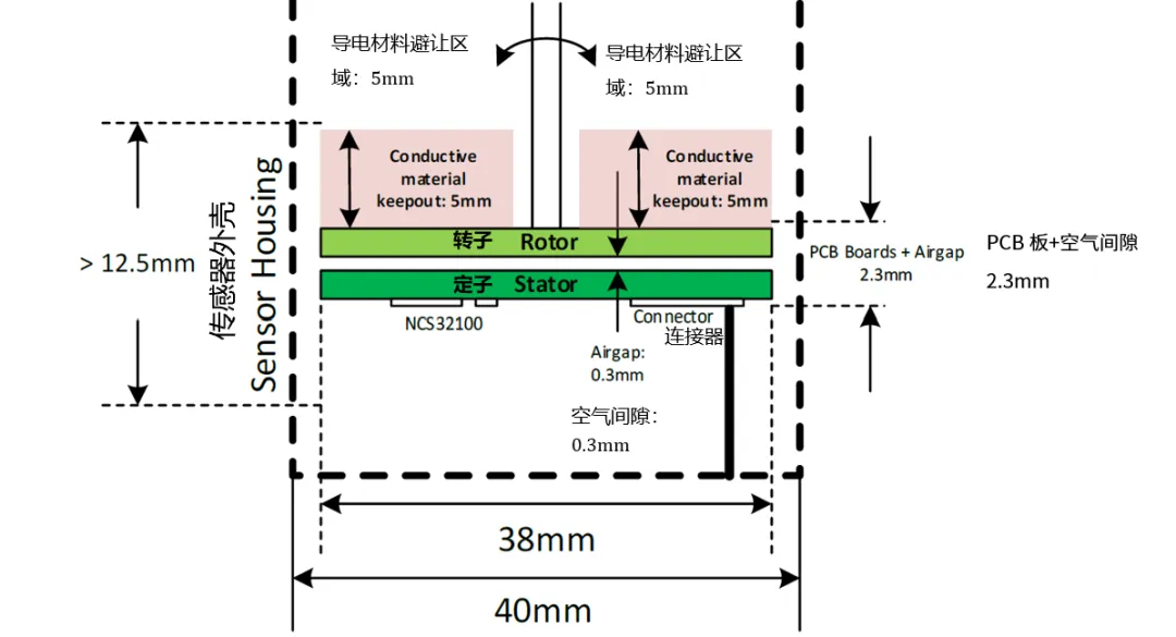 要求苛刻的工業(yè)應(yīng)用，為什么建議選電感式傳感器？