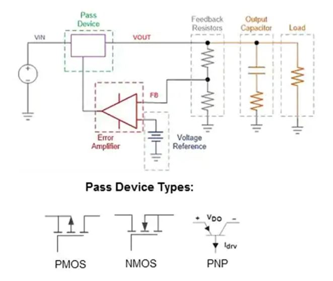 LDO穩(wěn)壓器核心知識點全解析：掌握這些，你就是專家！