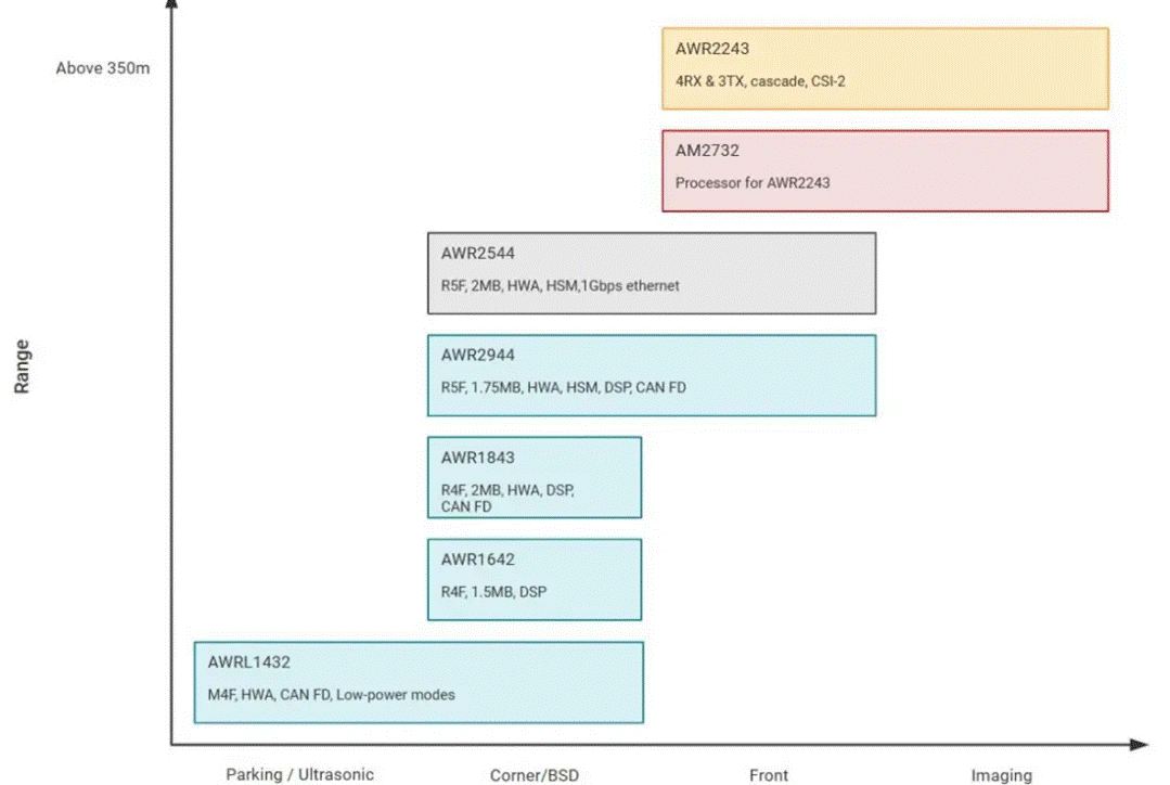 從ADAS到無人駕駛：毫米波雷達如何重塑智能汽車感知力？