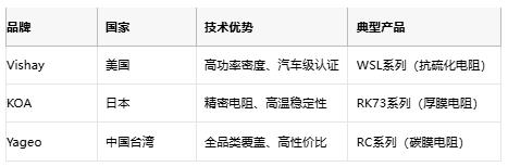 水泥電阻技術(shù)深度解析：選型指南與成本對比