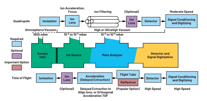 ADC革新質(zhì)譜分析！低噪聲高速轉(zhuǎn)換器如何重塑TOF MS性能邊界