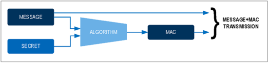 揭秘對稱認(rèn)證技術(shù)是如何扼住假冒零部件的咽喉？