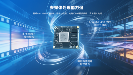 異構(gòu)計(jì)算新力量！米爾推出基于AMD MPSoC的高性能異構(gòu)計(jì)算平臺(tái)