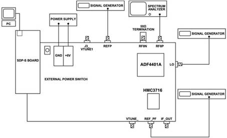 使用平移環(huán)模塊快速構(gòu)建低抖動(dòng)、高頻率的時(shí)鐘