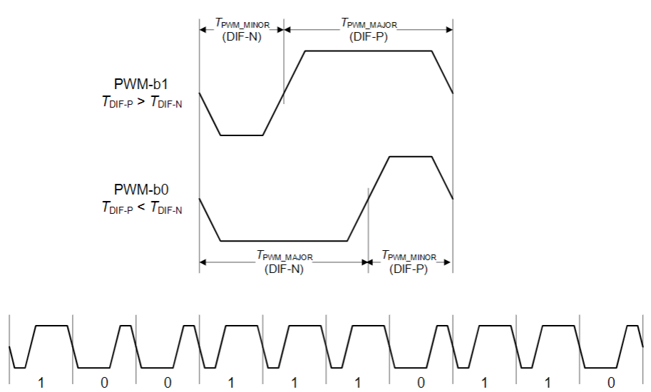 【車內(nèi)消費類接口測試】泰克助力MIPI總線技術(shù)的測試與多場景應(yīng)用