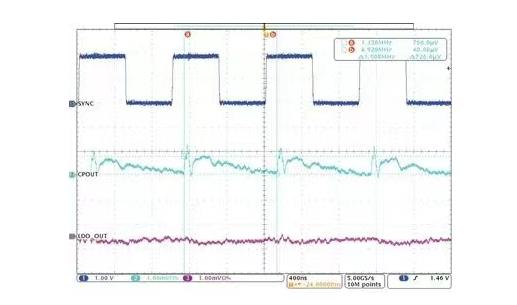 交錯(cuò)式反相電荷泵如何破解EMI/紋波雙難題？