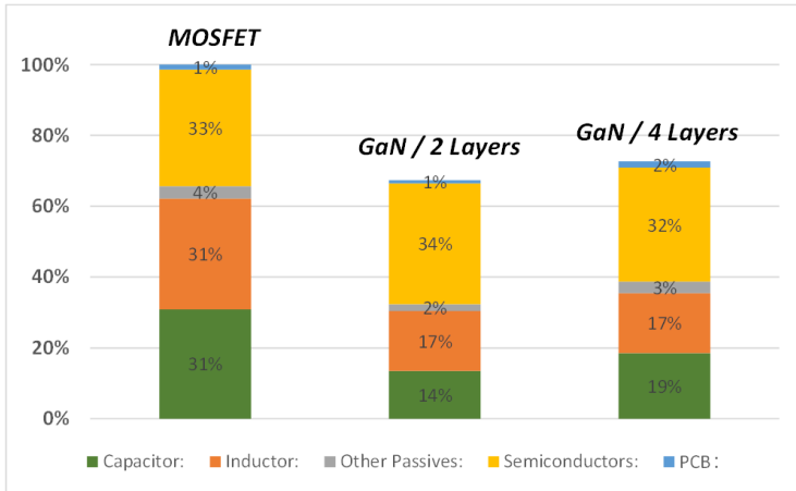 光伏充電控制器升級首選？TI GaN 的高效小型化低成本之道