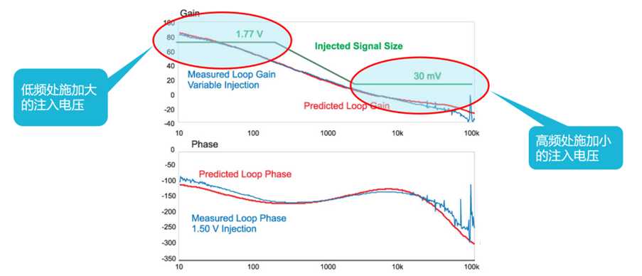 【泰享實測之水哥秘笈】： 電源測試的人間煙火，深入淺出談環(huán)路響應測試！