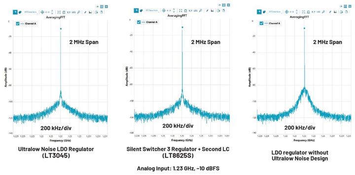比LDO更安靜！新一代開關(guān)穩(wěn)壓器解鎖高速ADC全性能
