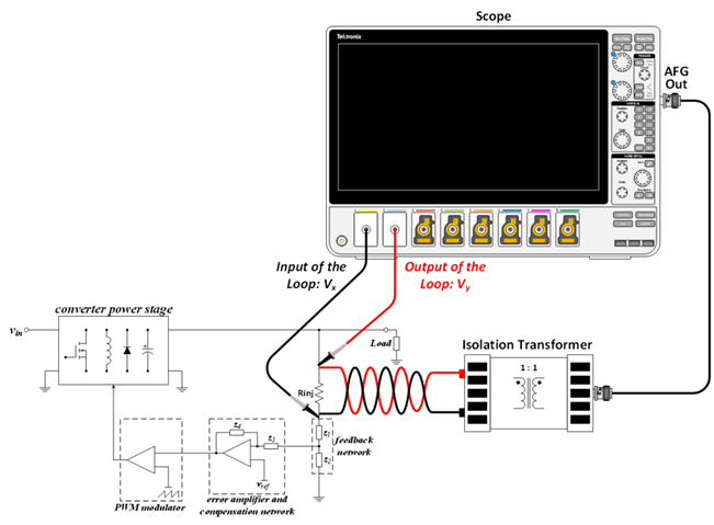 【泰享實測之水哥秘笈】： 電源測試的人間煙火，深入淺出談環(huán)路響應測試！