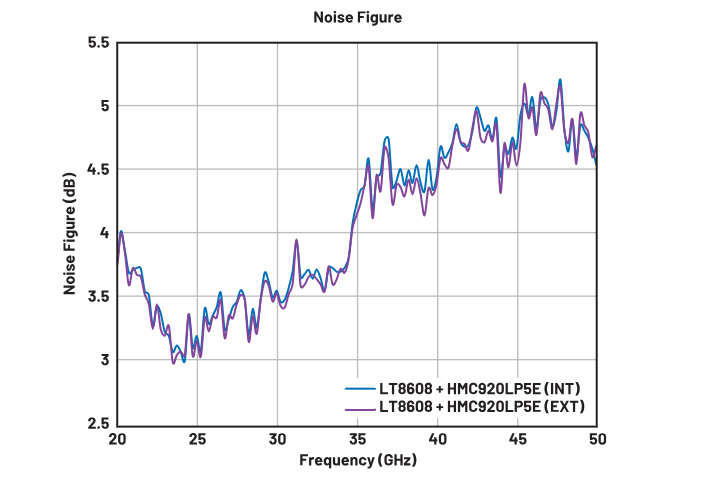 偏置時序全解析：避免pHEMT射頻放大器損壞的關(guān)鍵技巧