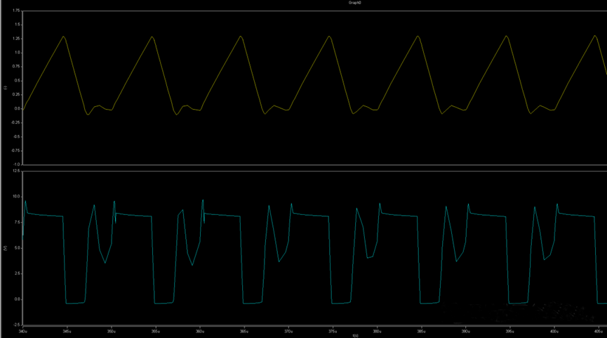 開關(guān)電源的工作模式CCM、BCM、DCM