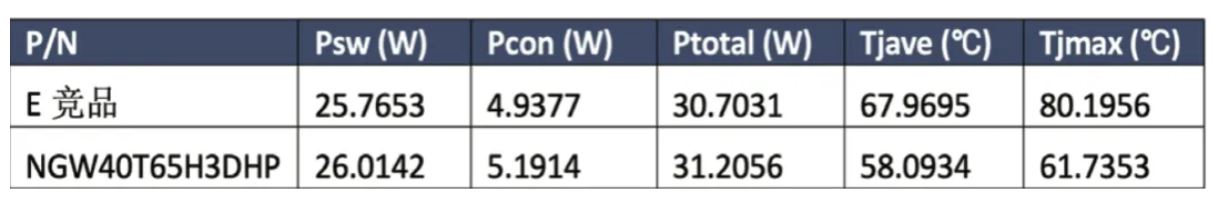 能效升級(jí)新引擎！拆解IGBT的三大技術(shù)優(yōu)勢(shì)