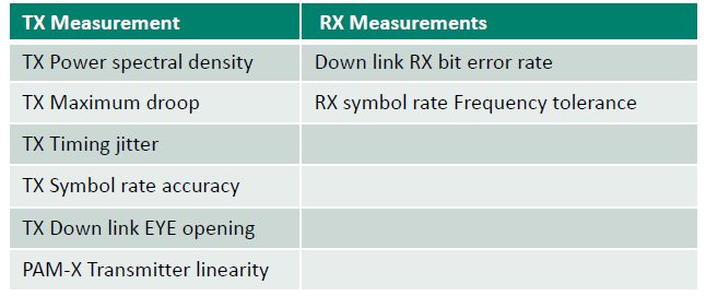 【車內(nèi)消費類接口測試】泰克助力MIPI總線技術(shù)的測試與多場景應(yīng)用