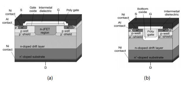 碳化硅功率晶體的設計發(fā)展及驅動電壓限制