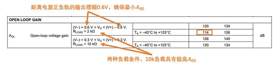 如何正確理解運(yùn)算放大器輸入失調(diào)電壓？
