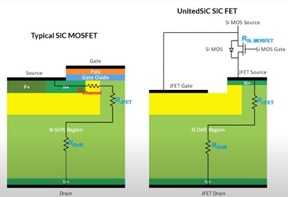 提高電源轉(zhuǎn)換器性能的低 RDS(on) SiC FET（SiC FET 架構顯示出多項優(yōu)勢）