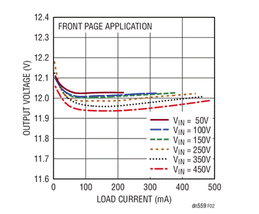 560V輸入、無光隔離反激式轉(zhuǎn)換器