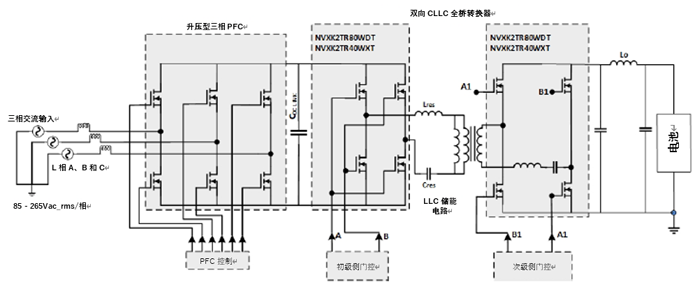 如何利用1200 V EliteSiC MOSFET 模塊，打造充電更快的車載充電器？