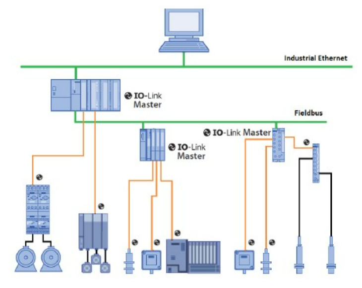 無需更換/拆除設備，這個直接將智能帶入邊緣的技術是？