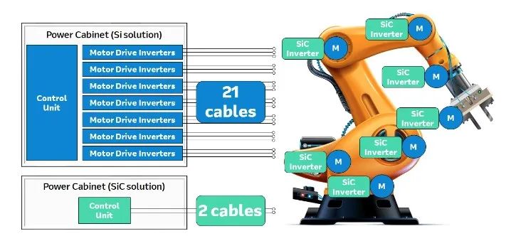 SiC優(yōu)勢、應(yīng)用及加速向脫碳方向發(fā)展