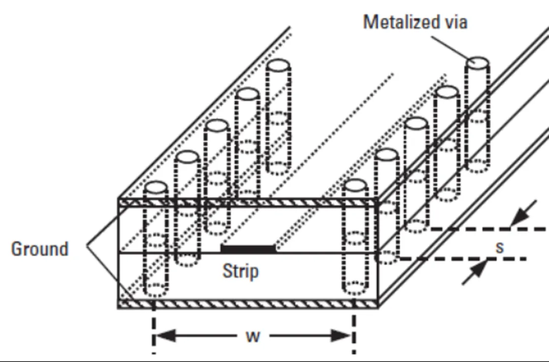 224G 系統(tǒng)需要多大的 ASIC 封裝尺寸？