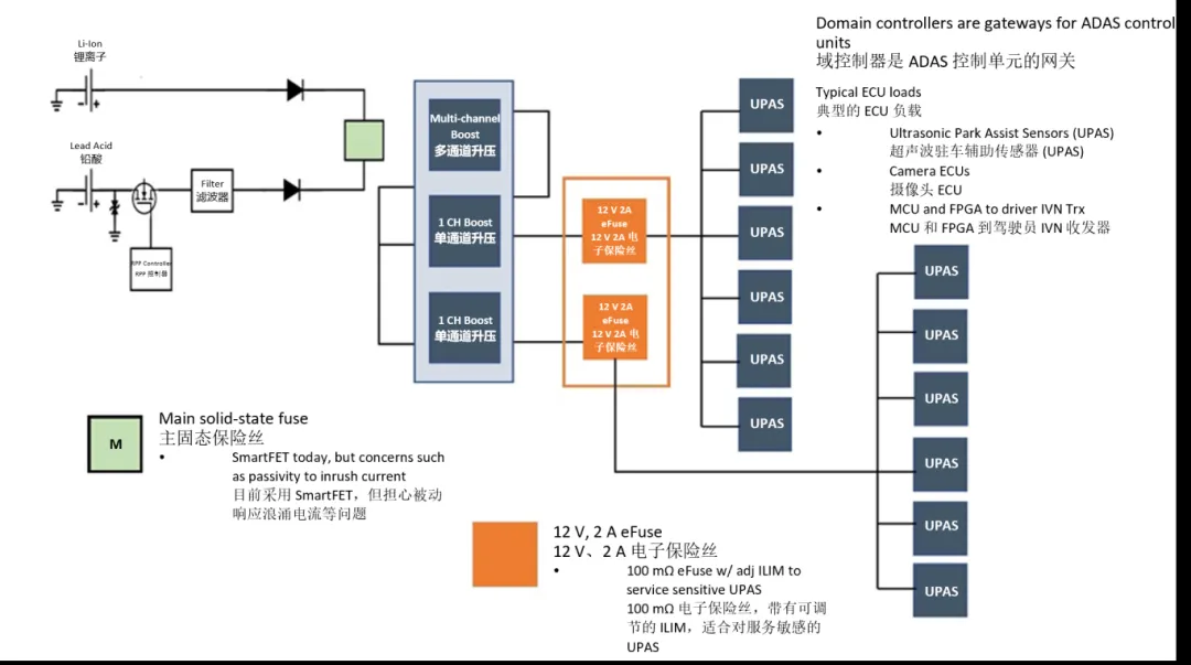 汽車控制器中更智能的電路保護(hù)？試試eFuse