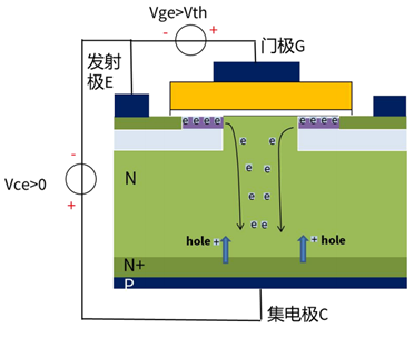 什么是IGBT的退飽和（desaturation）？ 什么情況下IGBT會(huì)進(jìn)入退飽和狀態(tài)？