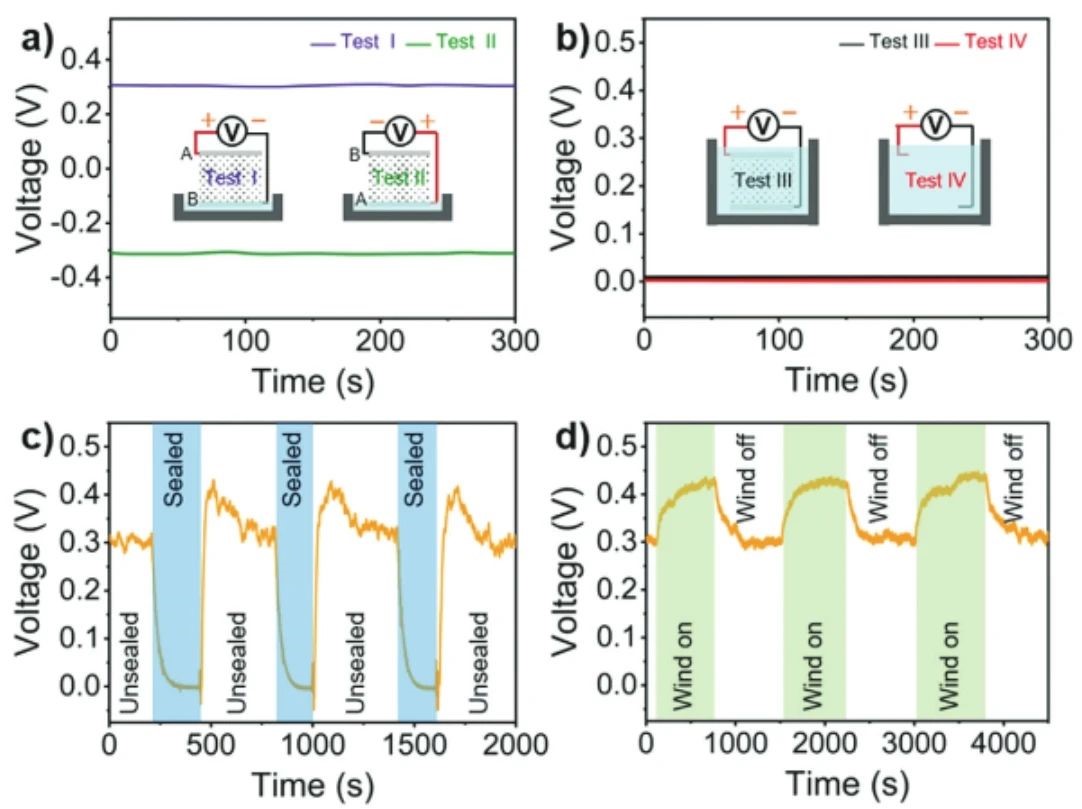 “源”察秋毫，基于納米發(fā)電機(jī)的高熵能源微弱信號(hào)測(cè)試