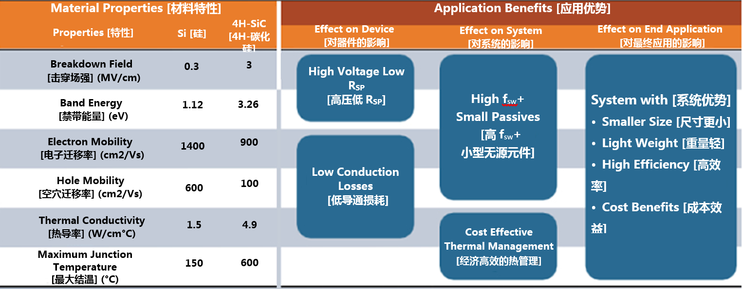 克服碳化硅制造挑戰(zhàn)，助力未來(lái)電力電子應(yīng)用