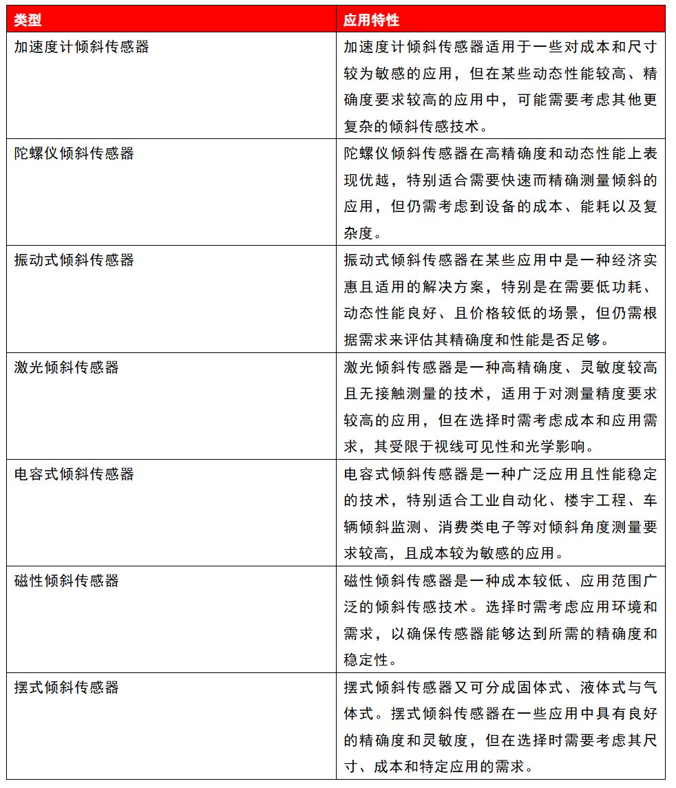 攻略：7種傾斜傳感器的設(shè)計(jì)選擇