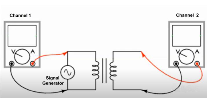 如何利用示波器快速判斷變壓器的同名端和異名端？