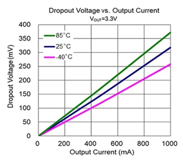 LDO穩(wěn)壓器核心知識點全解析：掌握這些，你就是專家！