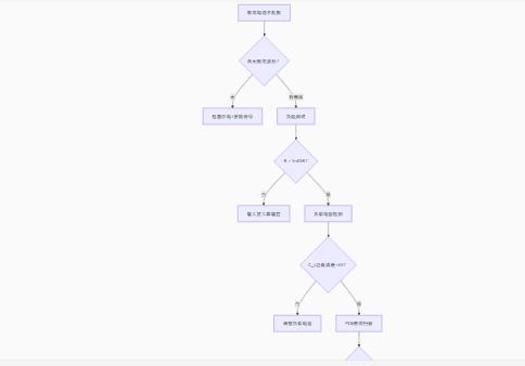 振蕩電路不起振怎么辦？專家教你步步排查